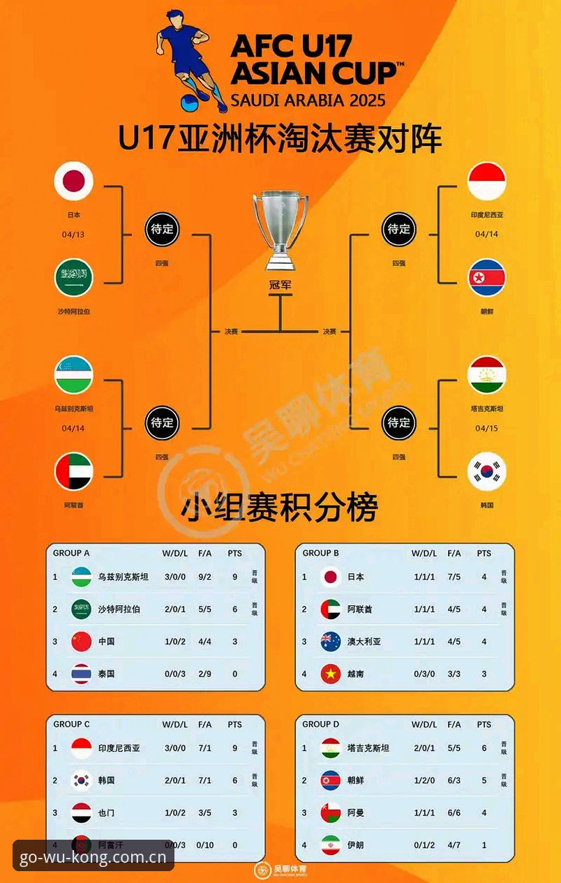 悟空体育活动哪个好 U17世界杯抽签结果深度解读——悟空体育平台带你看懂国足青年军前景